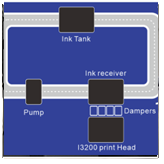 sistem de recirculare